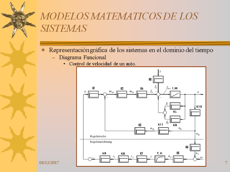 08/12/2017 7 MODELOS MATEMATICOS DE LOS SISTEMAS Representación gráfica de los sistemas en el